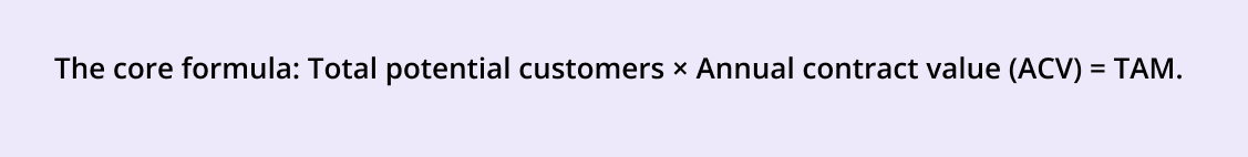 The image of TAM formula which saying Total potential customers × Annual contract value (ACV) = TAM